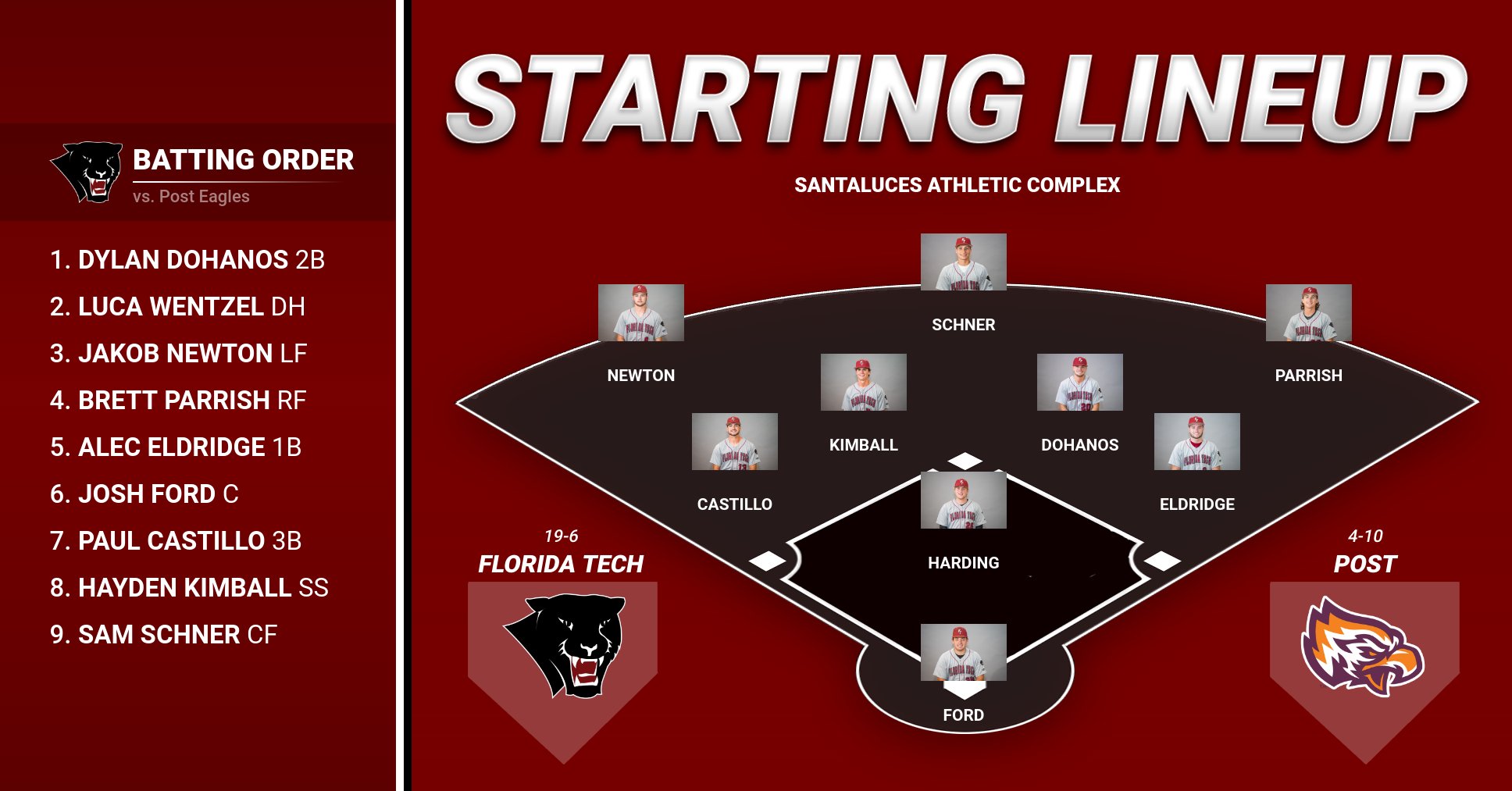 Florida Tech Baseball on Twitter "This afternoon's starting lineup! 😎