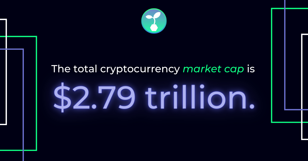 WEGROCoin's tweet photo. Just in case you're wondering...that ain't a typo. Trillion with a T!π
Plus:
π The average daily crypto trade volume has already reached $130 billion
π Nearly 4% of the world's population have already invested
Get in on the action! Invest in #WeGroCoin today! ππ https://t.co/hHvrZogbjO