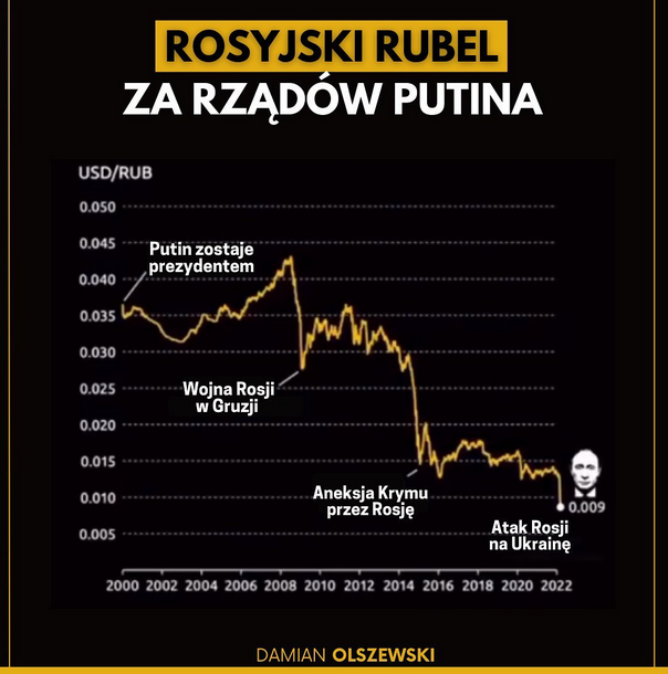 K.O Kryptowaluty tweet media