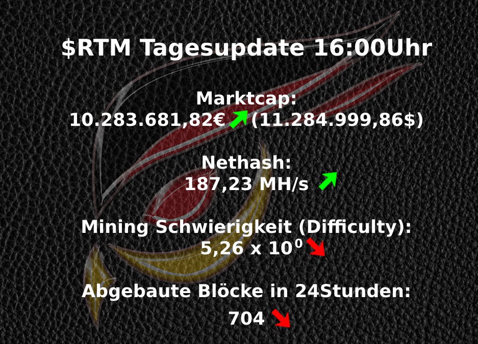 RtmGerman's tweet photo. $RTM 🐦 Tagesupdate vom 14.03.2022
Wenn ihr nicht nur die #marktcap, die #nethash, die #difficulty und die #Blöcke sehen wollt, dann schaut euch die Livedaten im @raptoreum #Coin #Explorer an:
https://t.co/DPBlEDJCCg
#kryptonews https://t.co/SG5Me7bfPf