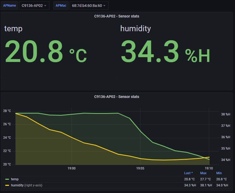 mrTeigen's tweet photo. Update! The sensors are placed underneath the AP. Don't let them laying on your desk. π It dropped 7C
#WirelessIsFun
#CiscoChampion
#C9136 #Sensors
@grafana @InfluxDB https://t.co/lRnO9X0WJs