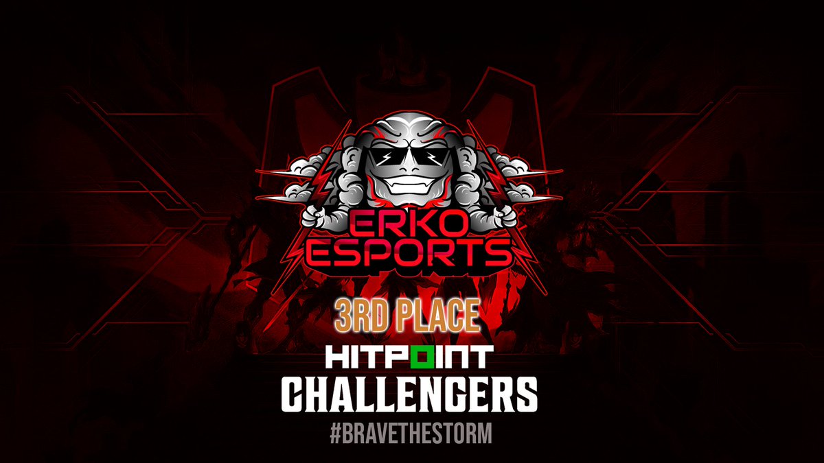 ERKOEsports's tweet photo. We ended up with 9:5, but sadly lost tiebreaker to @darktigersgg academy so we ended up third and we are going to play in the lower bracket of playoffs against esuba academy. 

Touch the sky, brave the storm! #bravethestorm https://t.co/Ns0cM7ISxl