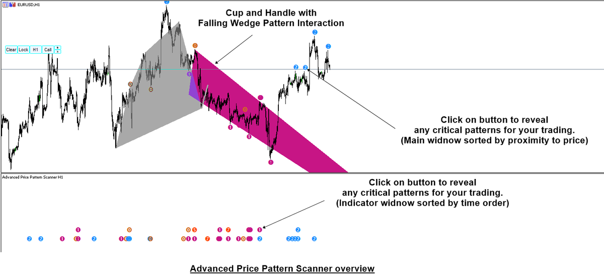 MetaTraderView's tweet photo. Here's a screen shot of how Advanced Price Pattern Scanner can access each price pattern it detects. Rising Wedge, Falling Wedge, Double Top, Triple Top, Triangle and so on.             #metatrader4 #elliottwavepattern #elliottwave https://t.co/YfP3gZyX2e