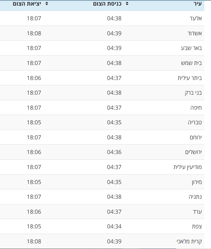 דרשו - הבית של עולם התורה tweet media