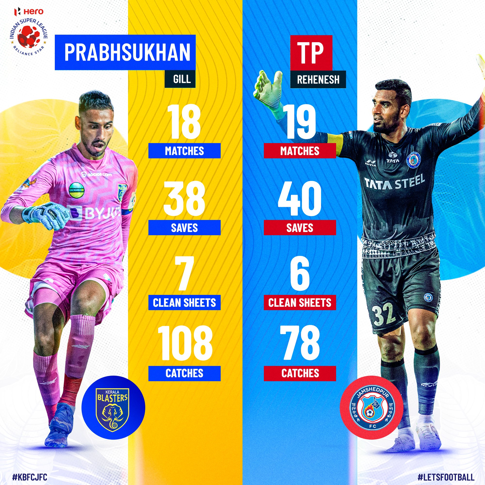 ISL Season 8: Kerala Blasters vs Jamshedpur FC Top statistics, head to head, players to keep an eye on and much more, Check Out