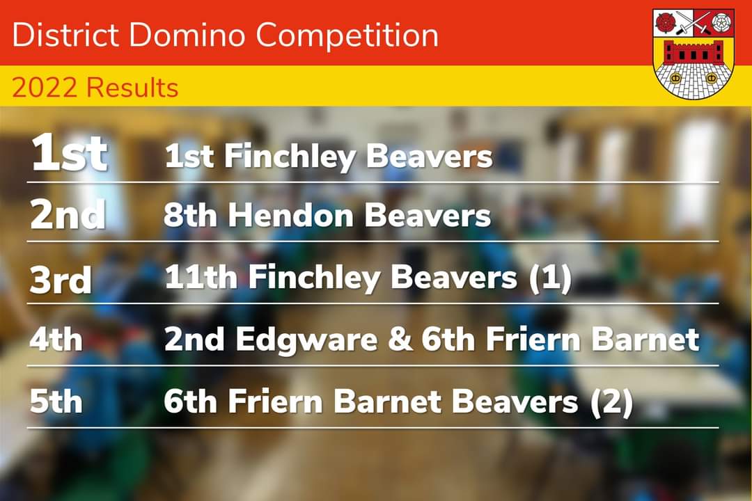 Well done to the winners of this years Beaver Domino Competition! You can find the full results here... barnetscouts.com/news/article/b…