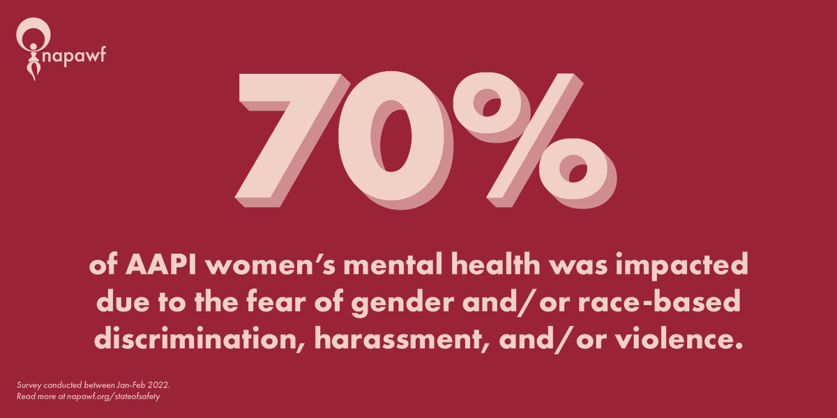 reproforall's tweet photo. More must be done to ensure AAPI women’s safety in public spaces. We must stop the cycle of racialized misogyny. Please read and share @napawf, @taaforg + @kacfny’s safety report, so the issues of AAPI women are seen: https://t.co/cyDx73vdUs #AAPIWomenStrong https://t.co/8DxZoebJpw