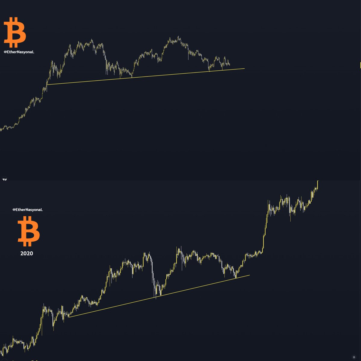 69k is not the last peak of this loop🔥

The obstacles ahead will be lifted one by one and we will set off towards a new peak.! 🔥

"RT APPRECIATED" ✌️

#Btc #Bitcoin $BTC
#btcusd #btcusdt #btcgbp 
#cryptocurrency #Crypto 
#cryptocurrencies #cryptocommunity