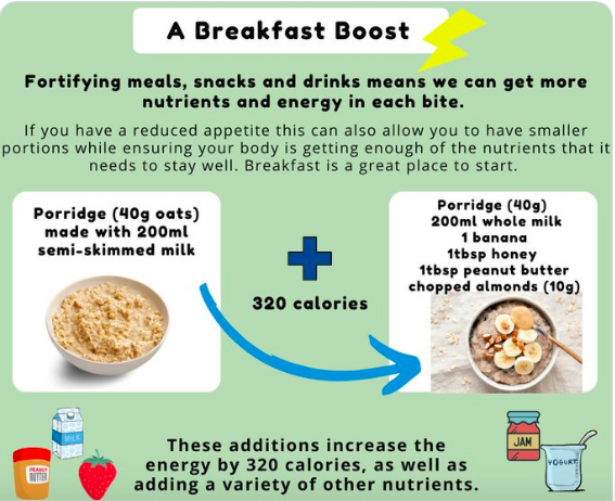 NHWeek's tweet photo. Tip of the Week - Boost your breakfasts shared by @HertsIndLiving https://t.co/30iGB3k5Uo