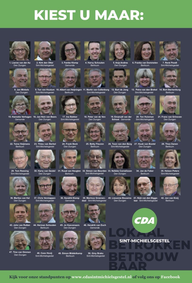 CDA_Gestel's tweet photo. Nog geen keuze gemaakt? We maken het je gemakkelijk en hebben onze 50 toppers even op een rij gezet 😊👇
Voor hun profielen én standpunten: https://t.co/41bHenjQ6C. #vergeetniettestemmen #LokaalBetrokkenBetrouwbaar https://t.co/MOwmEySnVH