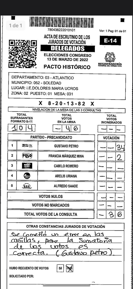 Manuelfran15's tweet photo. @MAUOSALINASREND Esos del PH queriéndose robar las elecciones https://t.co/Aj3wI4x05V