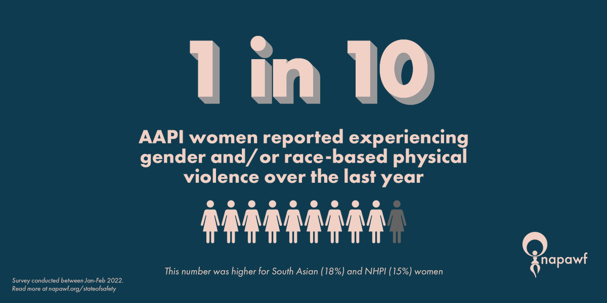 reproforall's tweet photo. AAPI women must be seen, heard, and listened to. Please read and share @napawf, @taaforg + @kacfny’s safety report, so the issues of AAPI women are known: https://t.co/cyDx73vdUs #AAPIWomenStrong https://t.co/hRFycsrUu8