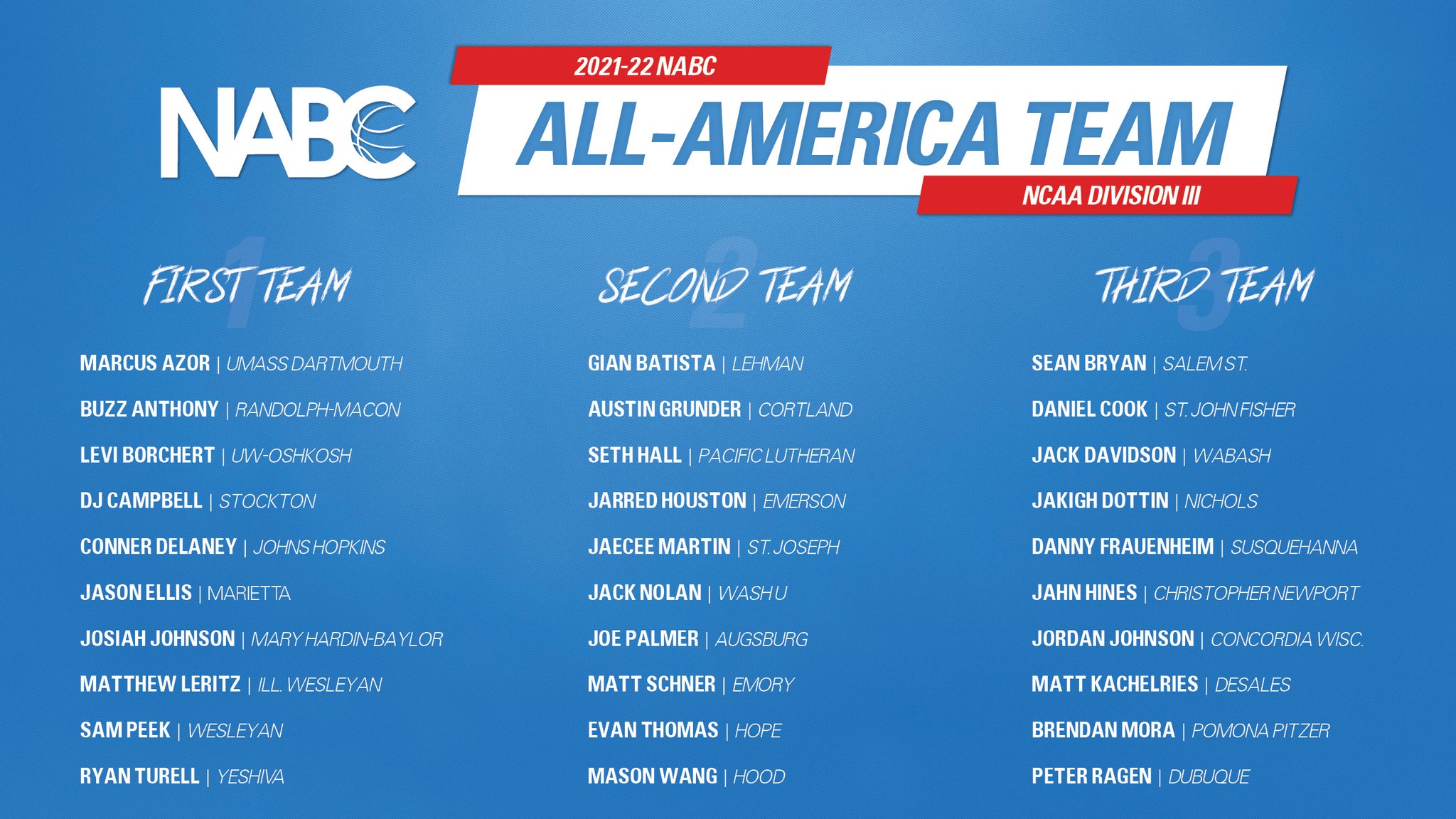 NABC on Twitter "These players lit up D3hoops this season! Here are