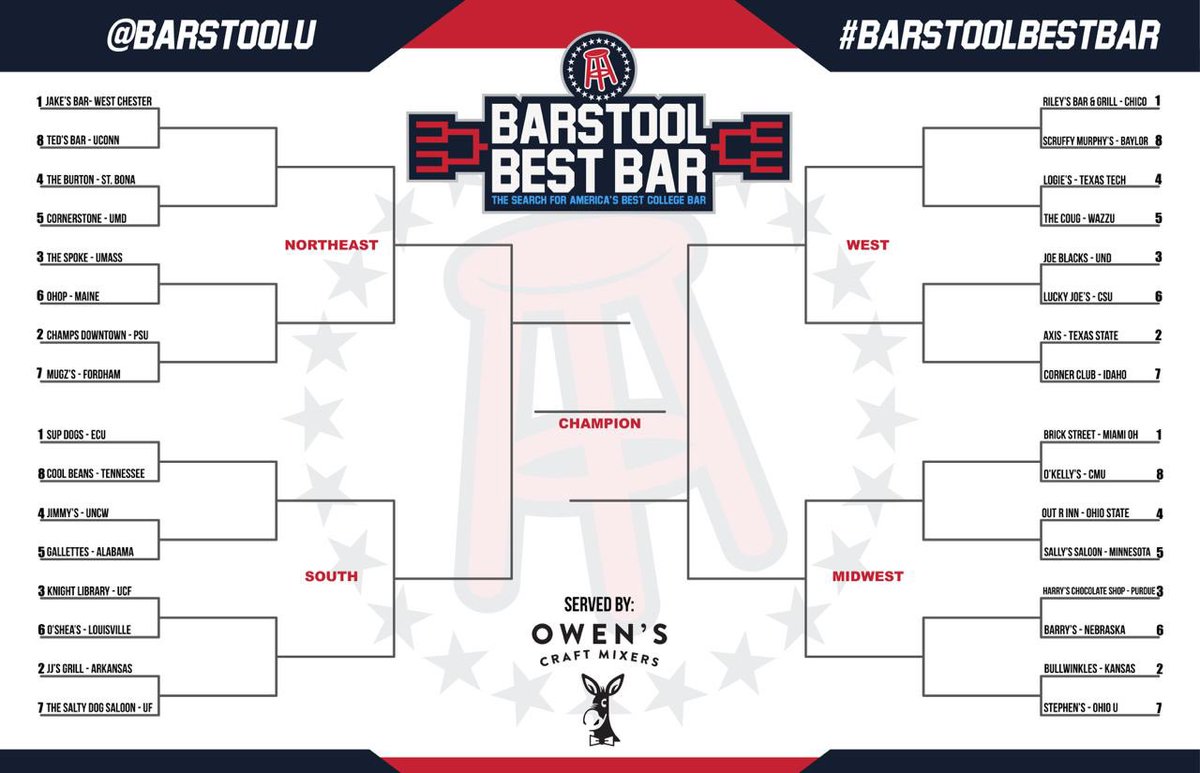 BarstoolTenn's tweet photo. CALLING ALL SEC CHAMPIONS
Before March Madness gets going, we have a bracket of our own to win. We’re up against a POWERHOUSE. It’s gonna take every bit of Vol Twitter to move Cool Beans ahead
TWEET. #BESTBARCOOLBEANS. NOW.
#BarstoolBestBar served by @OwensMixers #JustAddOwens https://t.co/k34AH1PbBj