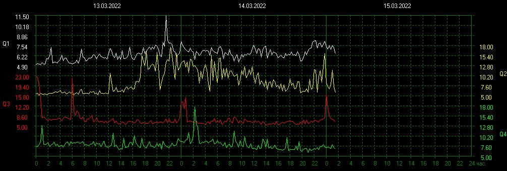 2022-03-14 19:00UTC 🌔