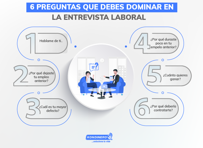 Reclutamientokd's tweet photo. ¿Sabias que? 
Existen 6 Preguntas que debes dominar en la entrevista laboral.
#Entrevista #Reclutamiento Kondinero https://t.co/uBryNcQOBc