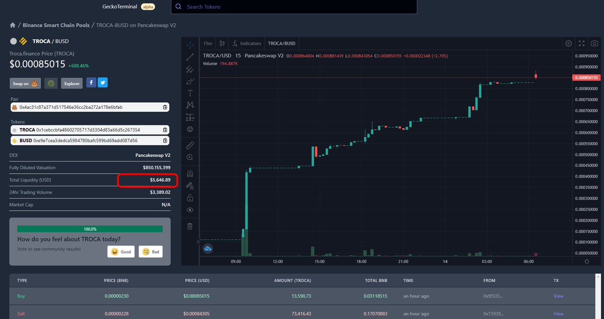 geckoterminal.com/bsc/pools/0x4a…