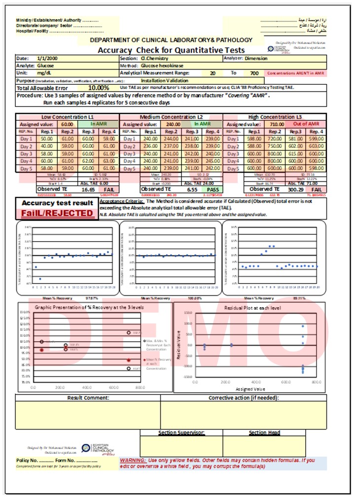 ECPAtlas's tweet photo. #Recently_Added_to_the_Atlas
#Quality_Form
Accuracy Check Excel Form for quantitative tests
By Dr Mohammad Moharram
Download the form:
https://t.co/BMZzXIQMRx
Watch demo video:
https://t.co/Dh4Oeomoxe
-------------------------------
More Quality Forms:
https://t.co/NmLsQt4BpD https://t.co/CuJxxK8b9W