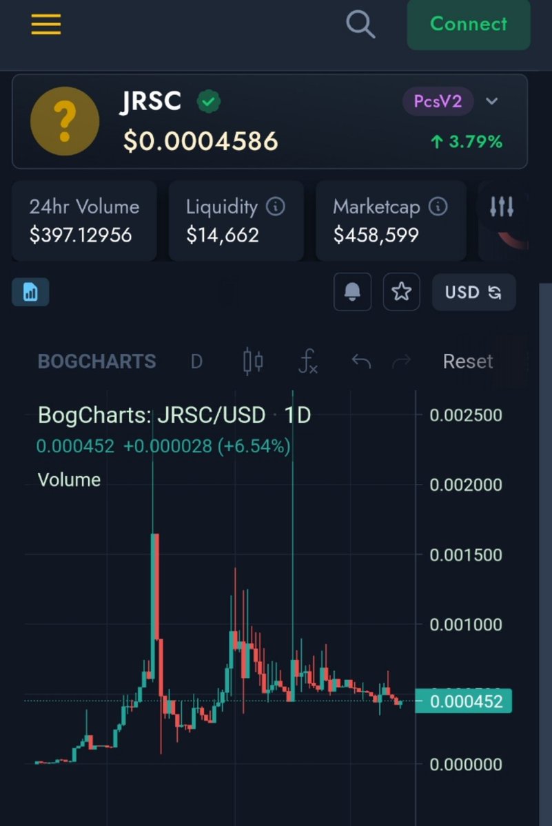 Jurassic Token tweet media