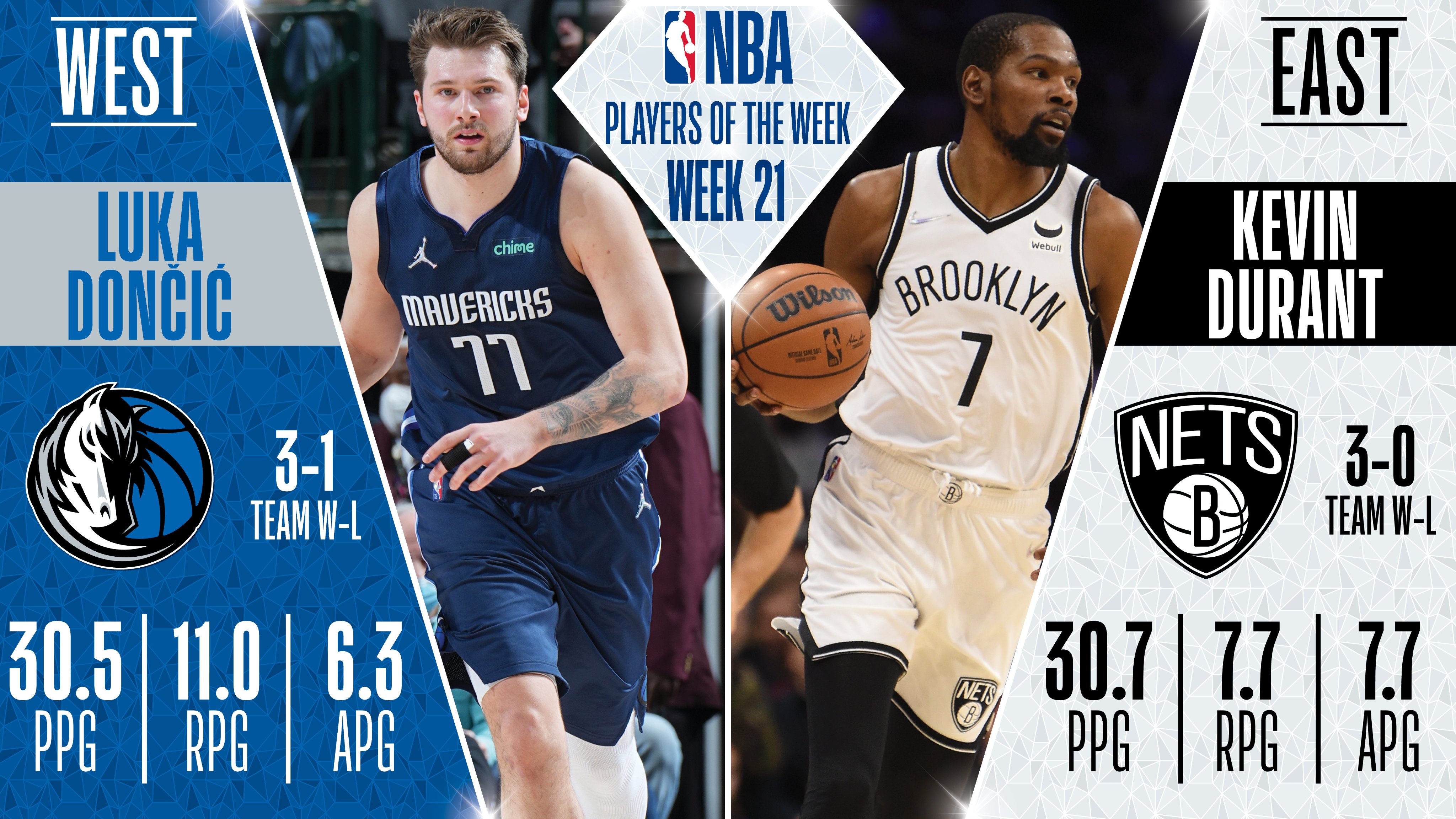 Giannis Antetokounmpo, Deandre Ayton named NBA Players of the Week