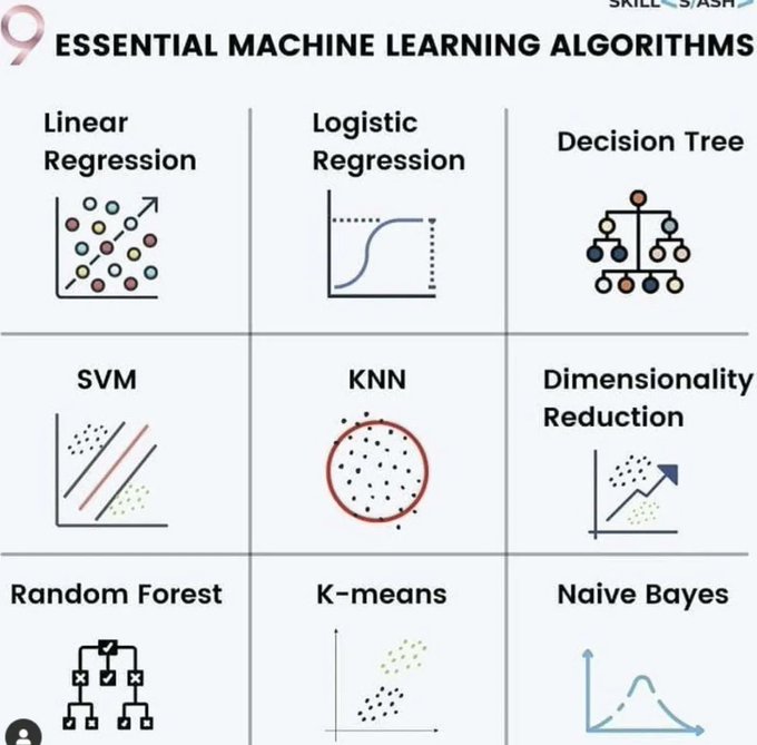DataScienceDojo's tweet photo. 9 Machine Algorithms to Know: https://t.co/rMEfMzH7x5 https://t.co/W3b8XSf5dD