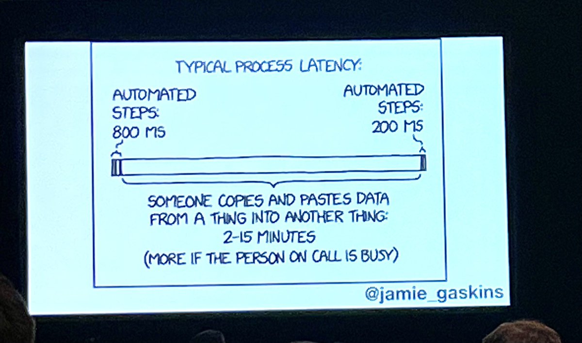 sedai_io's tweet image. @jamie_gaskins We don’t like toil either 🙌 #srecon22