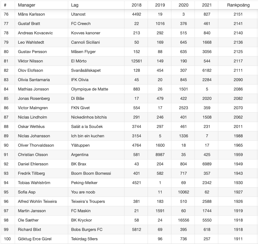 FantasyGuiden tweet media