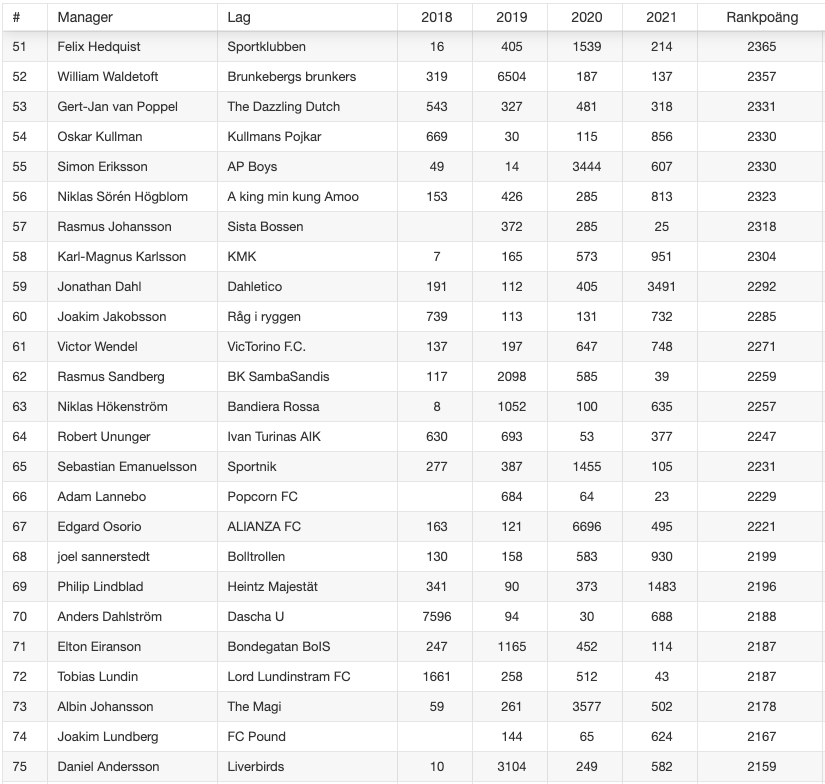 FantasyGuiden tweet media