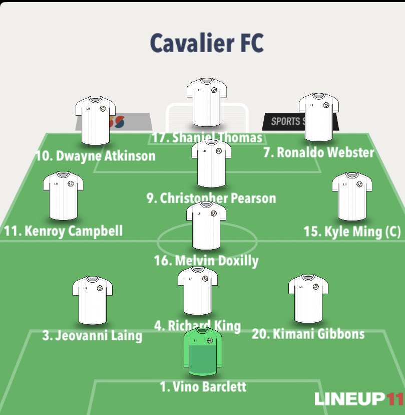 PremierLeagueJA's tweet photo. Starting XI for Cavalier FC: 3-4-3
Barclett, King, Ming (C), Atkinson, Webster, Laing, Campbell, Doxilly, Gibbons, Thomas, Pearson
@cavalierjamaica
@DIGICELJamaica
#MUFCvCFC #JPL #Jamaica #jamaicapremierleague #lovethegame https://t.co/QtfMSgo4Zr