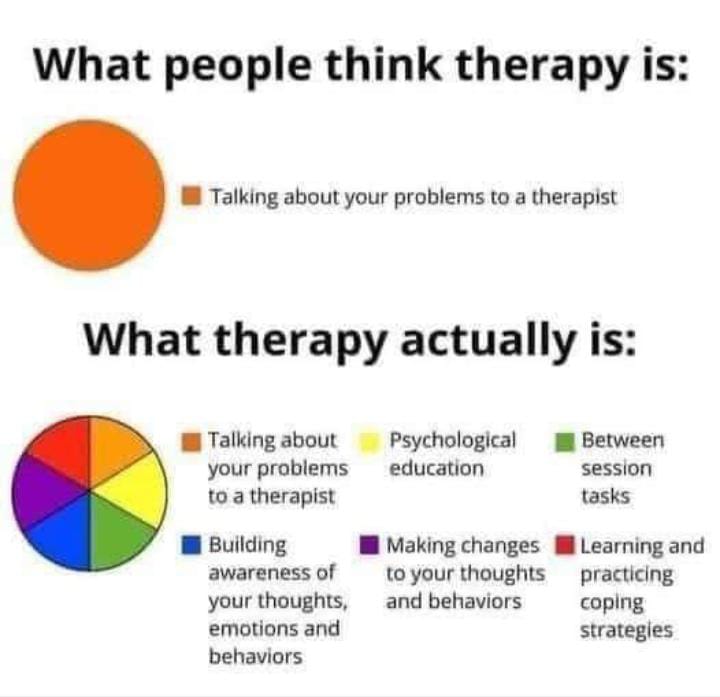 NzeyimanaJB's tweet photo. Better to understand this, #mentalhealth, #counselling #psychology https://t.co/zUNpBMCkVv