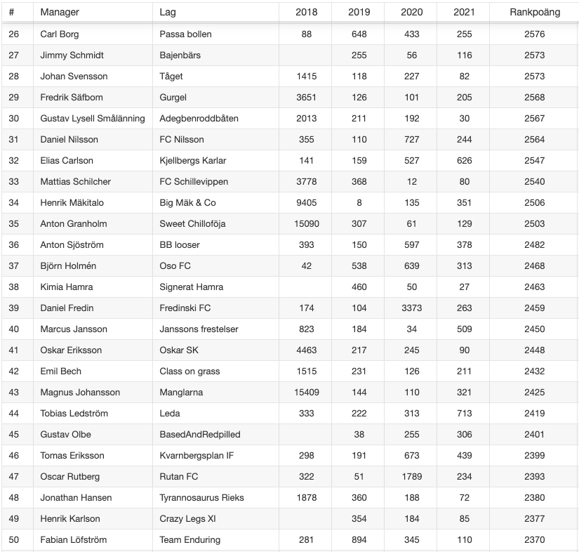 FantasyGuiden tweet media