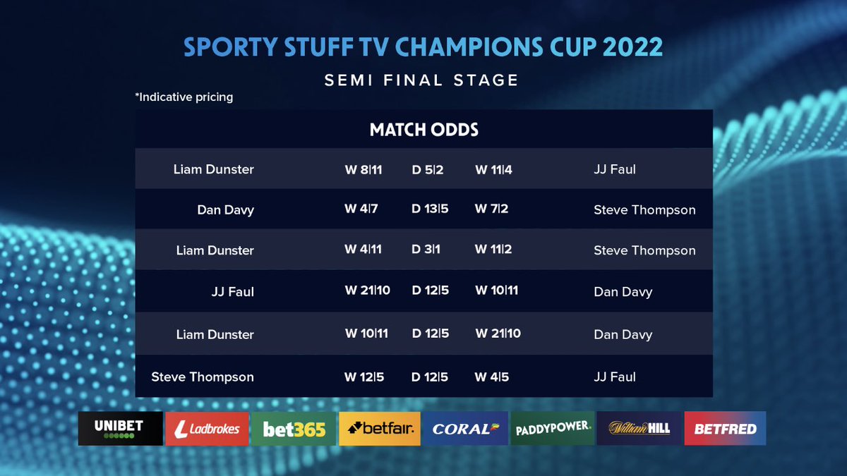 PickersPicks's tweet photo. Some Betting odds for tonight’s Pool Matches and of course my regular Pickers Picks.

Who are your picks??

@IPAPool @PickersPicks @tv_sporty @GaryWiltshire16 https://t.co/0OlWgmHqLE