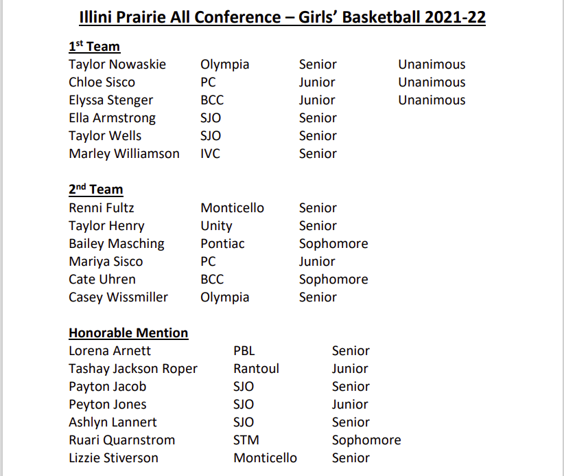 PBLGBB's tweet photo. Congratulations @LorenaArnett3! Well-deserved honor. Lorena will be playing in the HOIC/IPC All-Star Game on Saturday. #FPT https://t.co/GbHIfYRqaU
