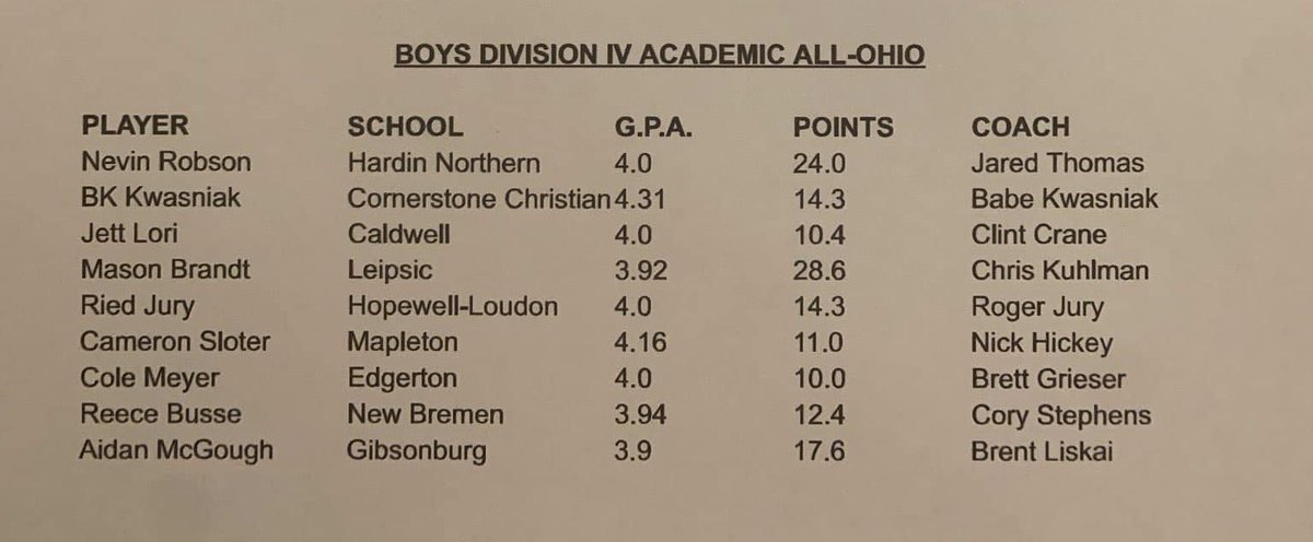 Congrats to <a href="/mbrandt_2/">Mason Brandt</a>!! He was chosen as Academic All-Ohio!!!