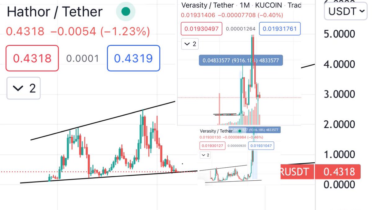 BITCOINTRAPPER's tweet photo. $HTR - These are the levels you accumulate at. Another halving in under a year now: pre halving run will happen again like it always has. I’m not here to debate I’m v confident this is a double digit coin in time. Very similar to $VRA long term ascending channel before explosion https://t.co/bBY4MA6cFa