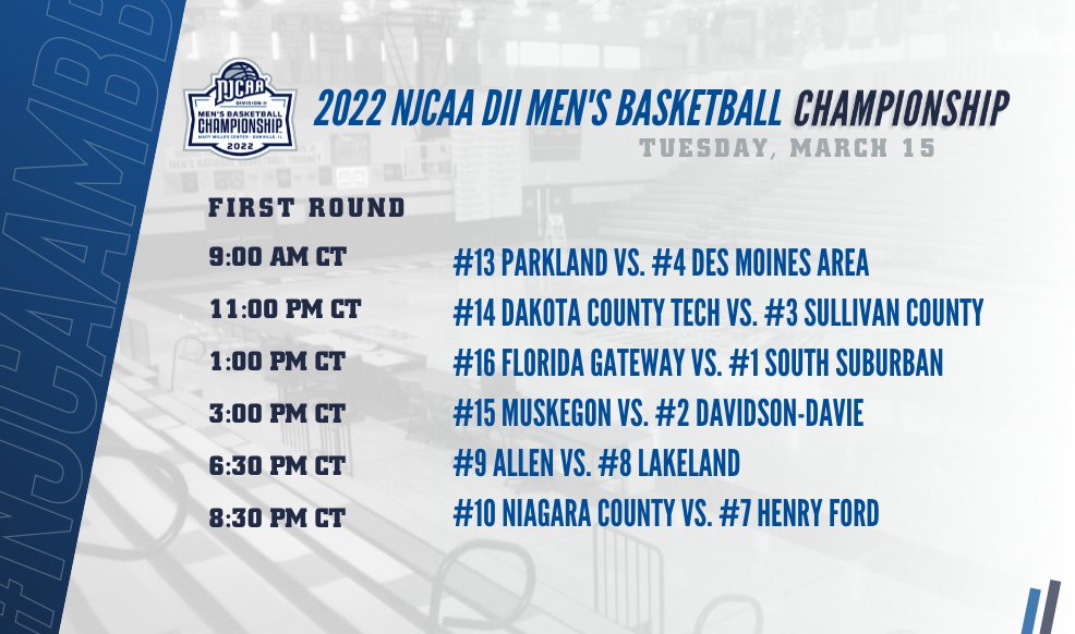 Here is your Day 1⃣ schedule of the #NJCAAmbb DII Championship! 

Parkland and Des Moines Area will tip us off at 9:00 AM CT, and many great matchups to follow. Follow along or watch on the NJCAA Network!

💻 njcaa.org/sports/mbkb/20…
📺njcaa.org/network/landin…