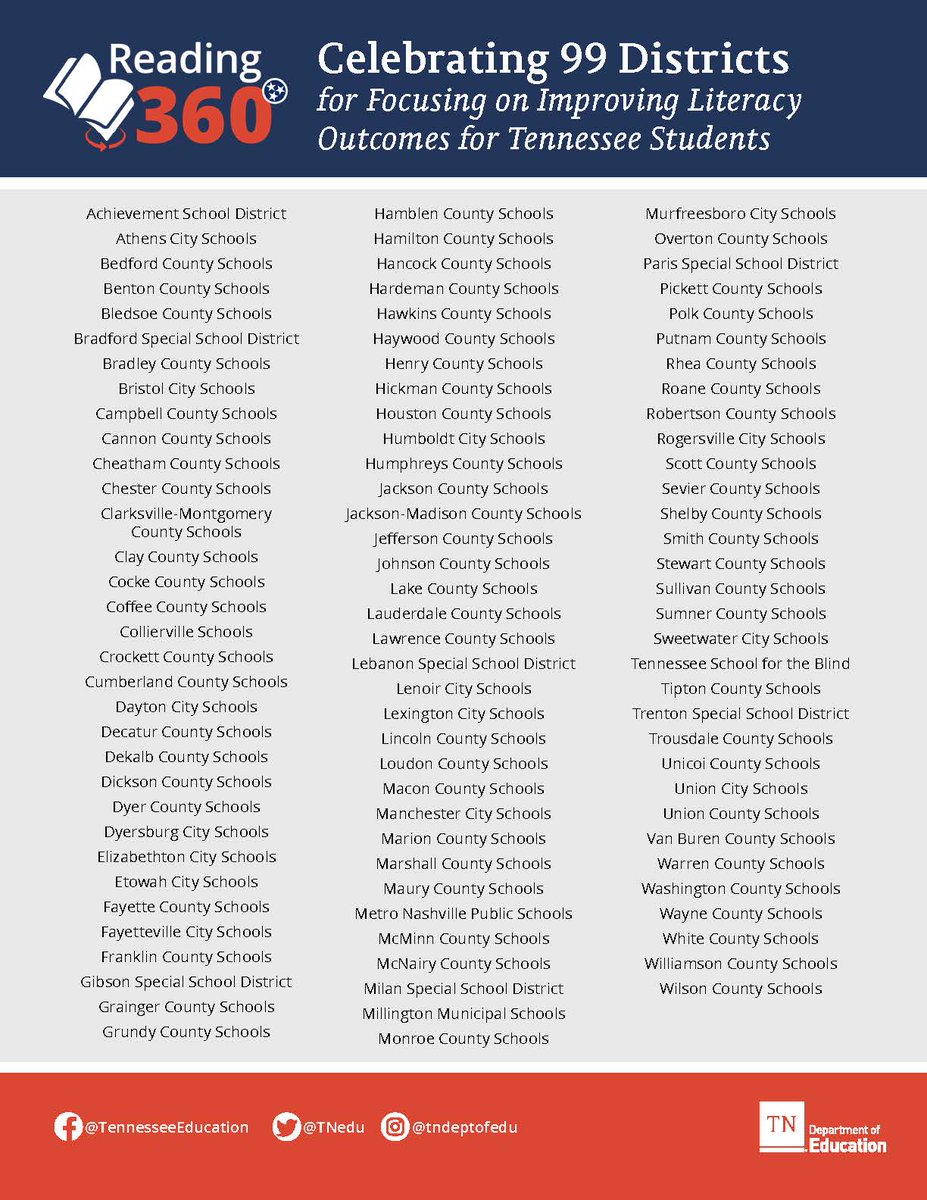 JoinTQEE's tweet photo. March is TN Literacy Month! In celebration, @TNedu has named 99 districts Reading 360 Districts for their commitment to teacher training, leader support networks, and focused work on early literacy. Kudos to these districts for prioritizing student literacy! https://t.co/Sh9HusgCmd