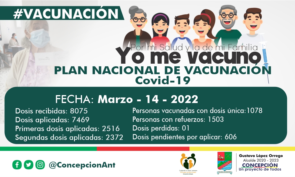 ConcepcionAnt's tweet photo. #Vacunacion Compartimos boletín del proceso de vacunación en nuestro municipio. #ConcepcionUnProyectodeTodos https://t.co/35cJdV5m9H