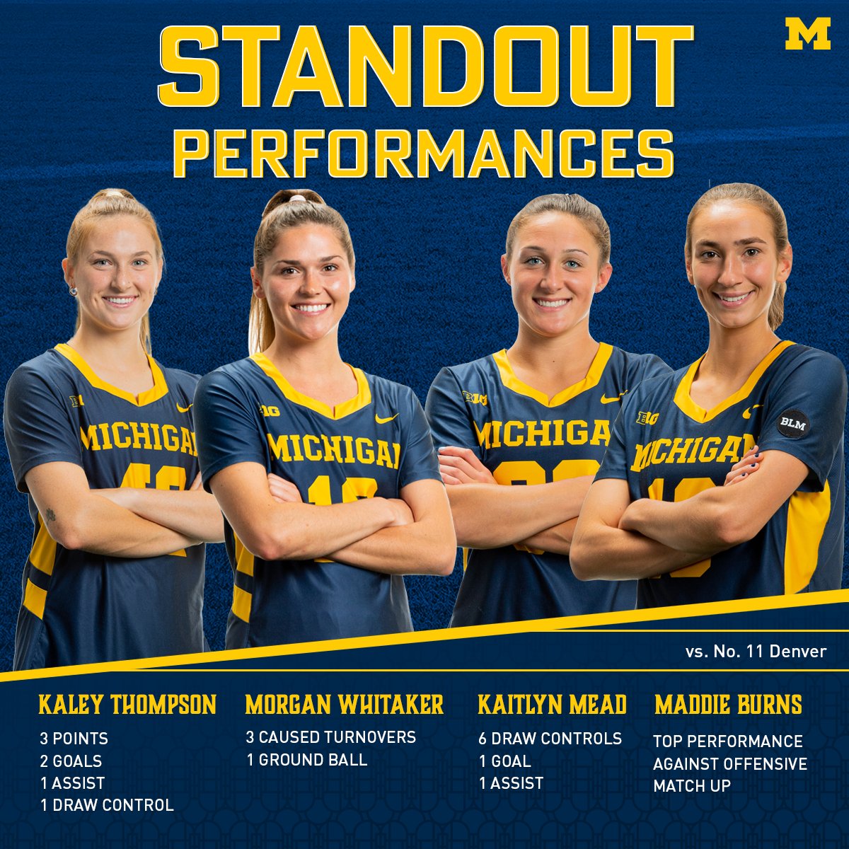 UMichWLAX's tweet photo. Standouts against No. 11 Denver ⤵️

#GoBlue 〽️ https://t.co/vygFV4OXLe