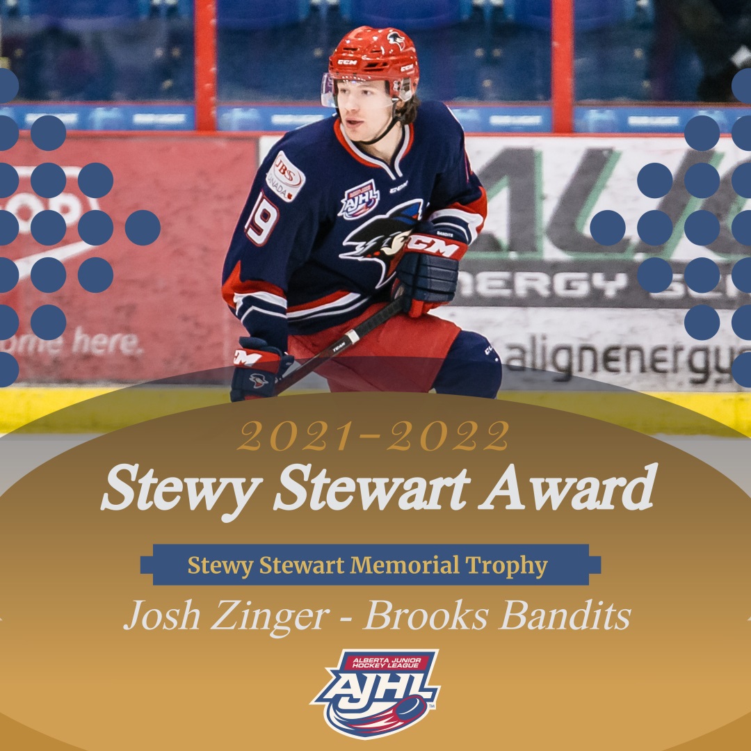 Josh Zinger <a href="/BrooksBandits/">Brooks Bandits</a> is the recipient of the 2022 Stewy Stewart Memorial Award. The Stewy Stewart Memorial Trophy is awarded to the player in the South Division that best exhibits character, dedication, perseverance, integrity and sportsmanship ajhl.ca/media-centre/n…