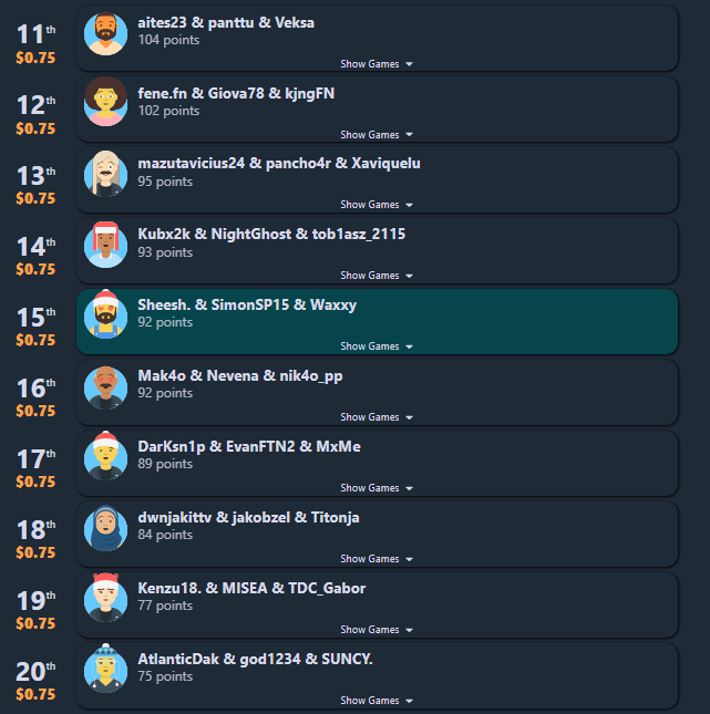 Waxxy0's tweet photo. 15th In Reamtch Tourny ( Just For fun ) 
w/ Simon &amp; Daddy 🐐 https://t.co/Xi6wRl9ORj