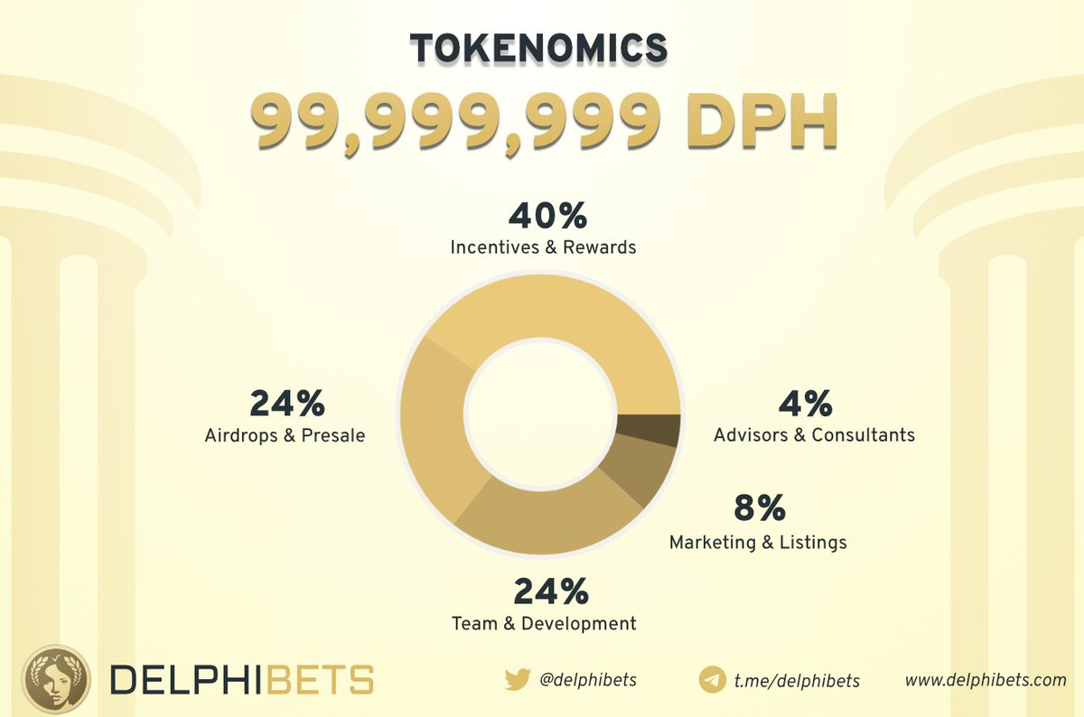 delphibets's tweet photo. In our latest announcement you can learn more about the tokenomics of @delphibets. There will be airdrops of our token $DPH for active participants. A presale is also planned! 🚀🔥 

For more details: https://t.co/UxWUNaWbat
join: https://t.co/kQn3Bu93L3

#radixdlt #XRD #EXRD https://t.co/dTcAZDg05l