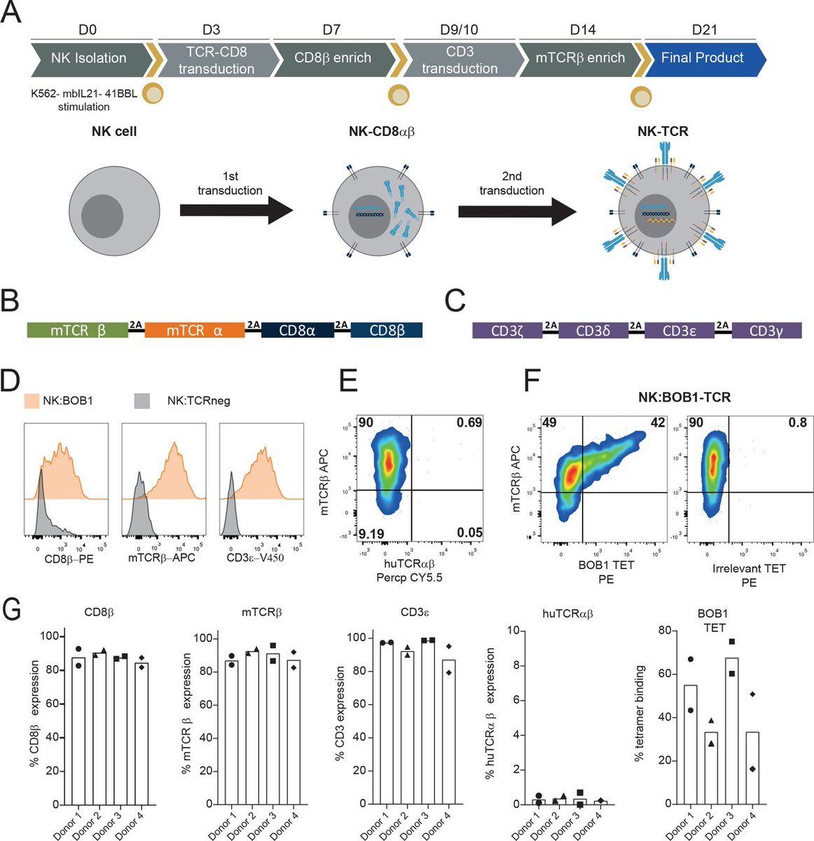 Journal for ImmunoTherapy of Cancer tweet media
