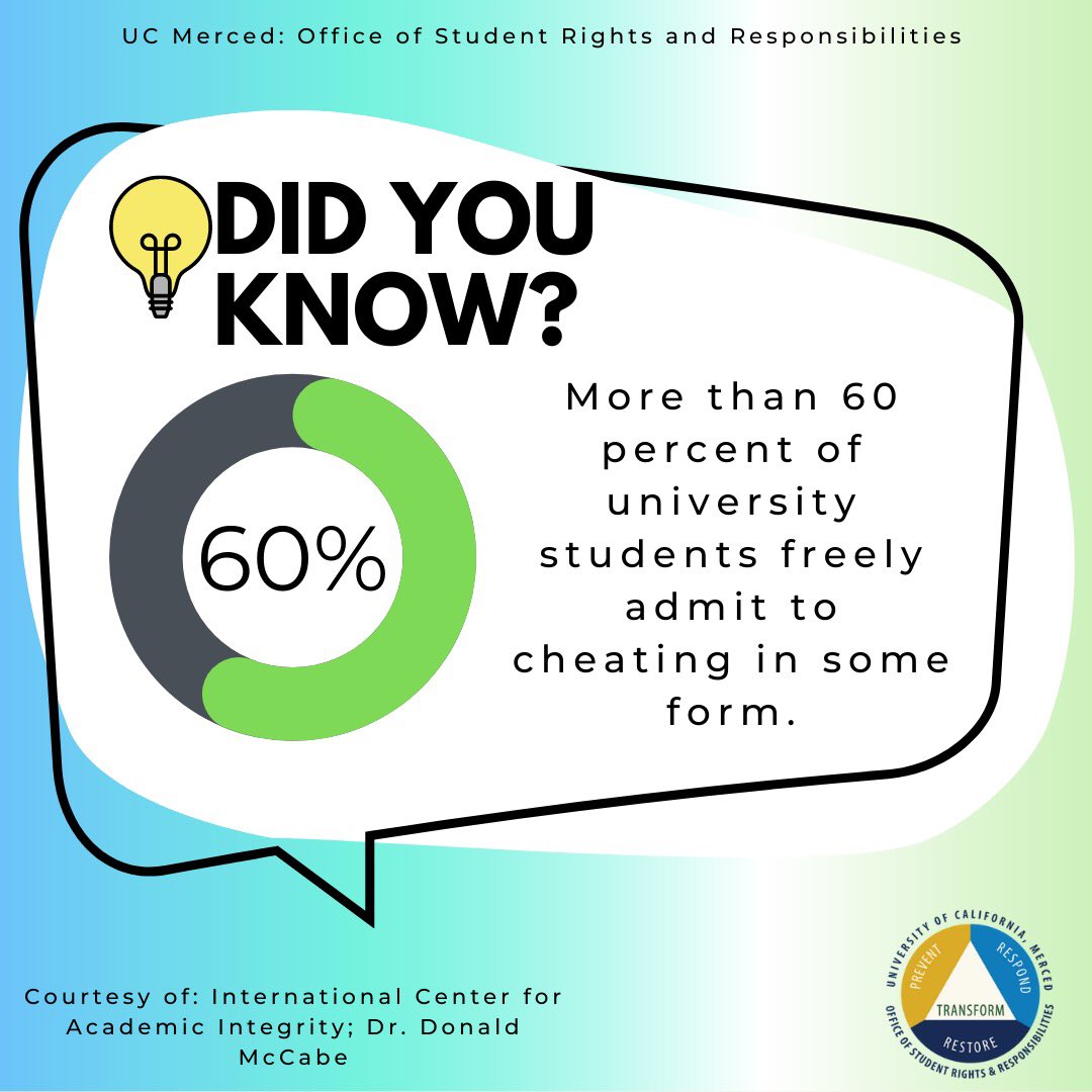 Did you know? 👀⁉️