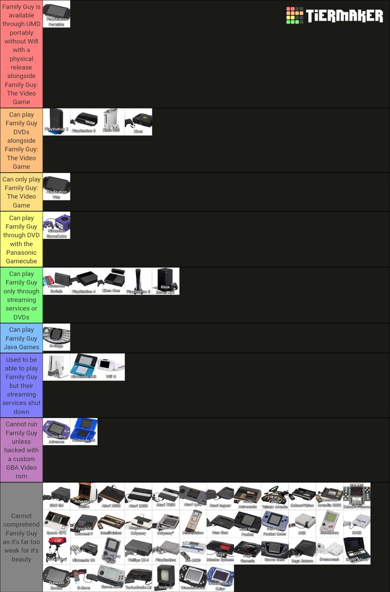 kitsuneredFES's tweet photo. Console tier list based on their compatibility with the Family Guy franchise https://t.co/Fl7FbcSn9f