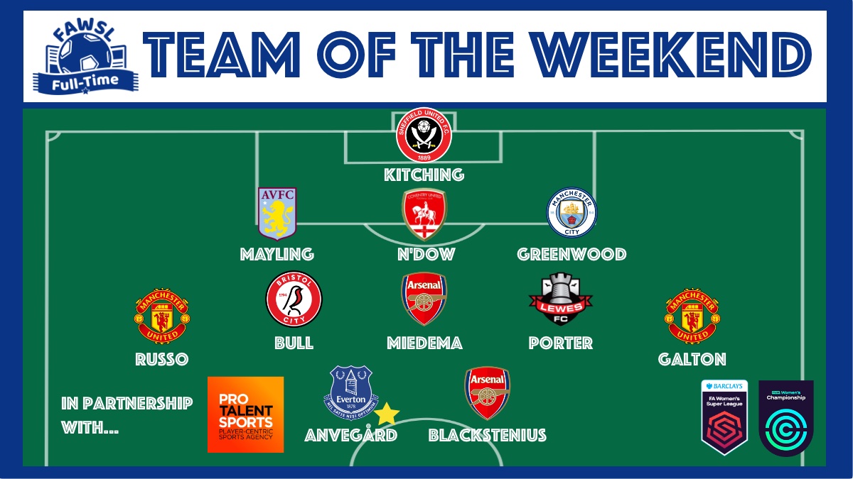 WSL Full-Time tweet media