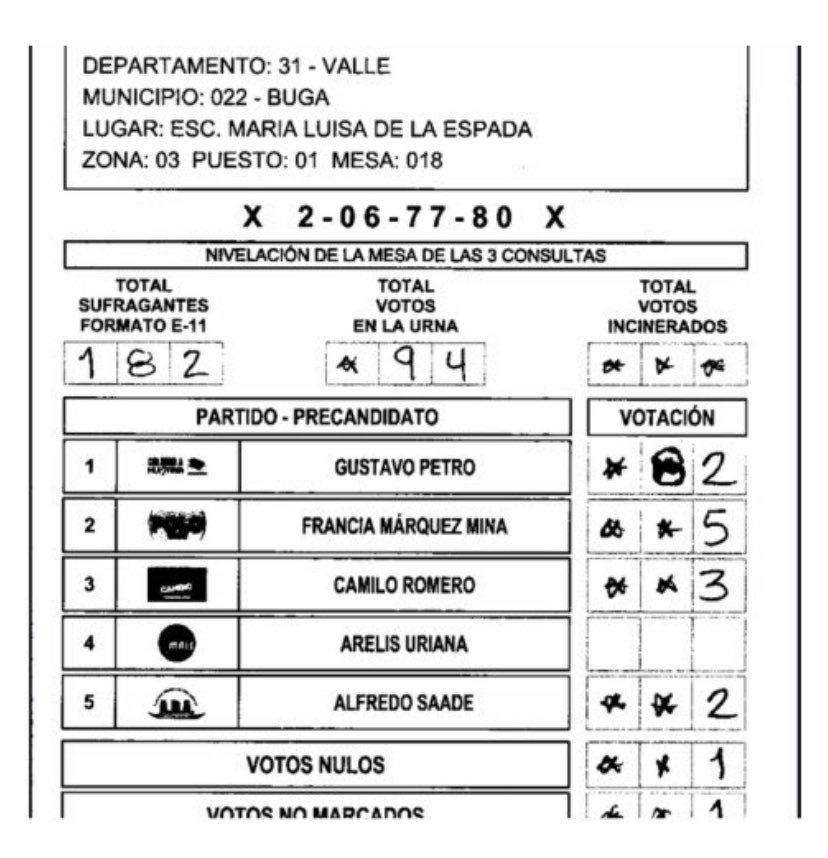 Danielbricen's tweet photo. Señores petristas ya que estamos publicando formatos E14 “fraudulentos” aquí les traigo estos de Gustavo Petro. 🤔

#HuboFraude (?) https://t.co/TYkhnzwvFe