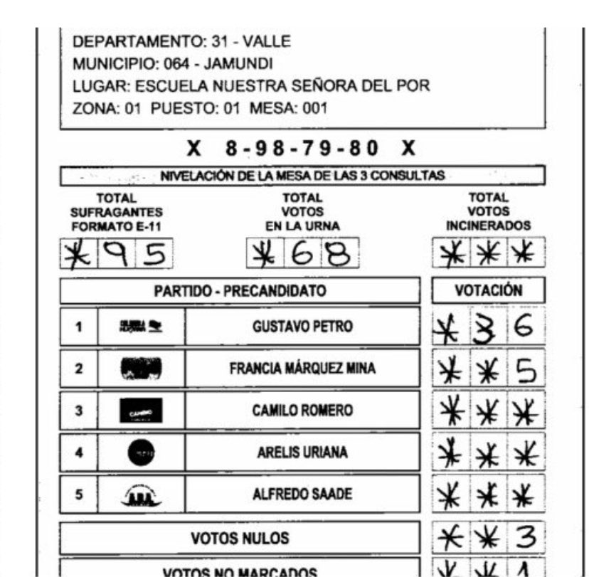 Danielbricen's tweet photo. Señores petristas ya que estamos publicando formatos E14 “fraudulentos” aquí les traigo estos de Gustavo Petro. 🤔

#HuboFraude (?) https://t.co/TYkhnzwvFe
