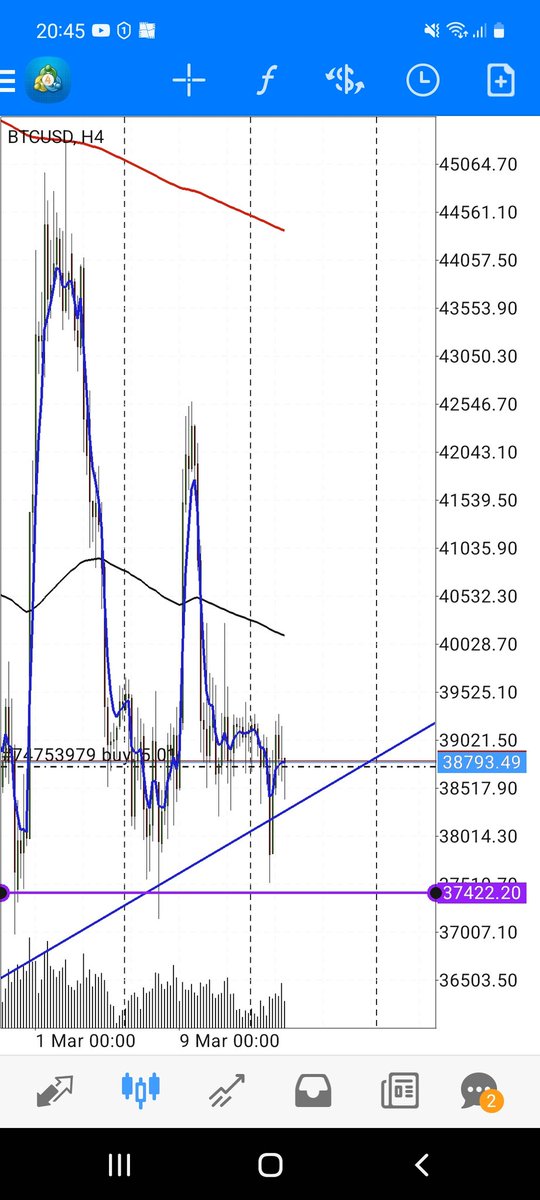 DerDudeFX1's tweet photo. @Trader_XO Big move in the next few days! 
https://t.co/ut4ZPA9EL5 https://t.co/5qZ2D8MBLU