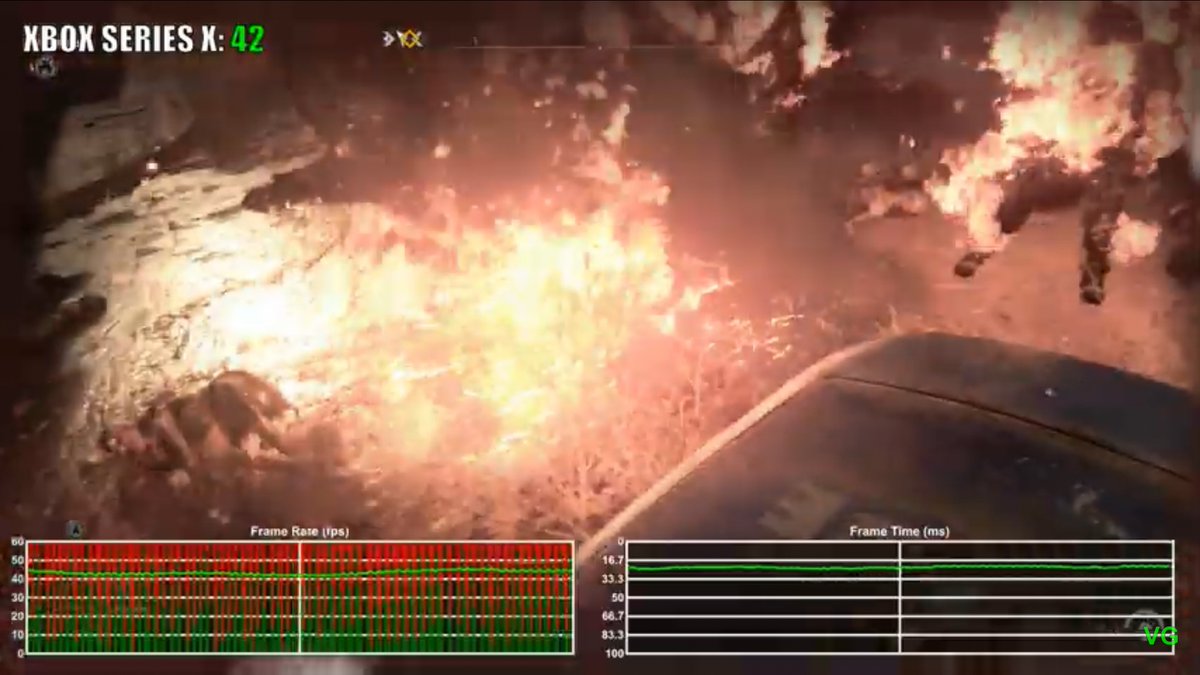 THE RED DRAGON 🔺 on Twitter "Digital Foundry's John Linneman Forza